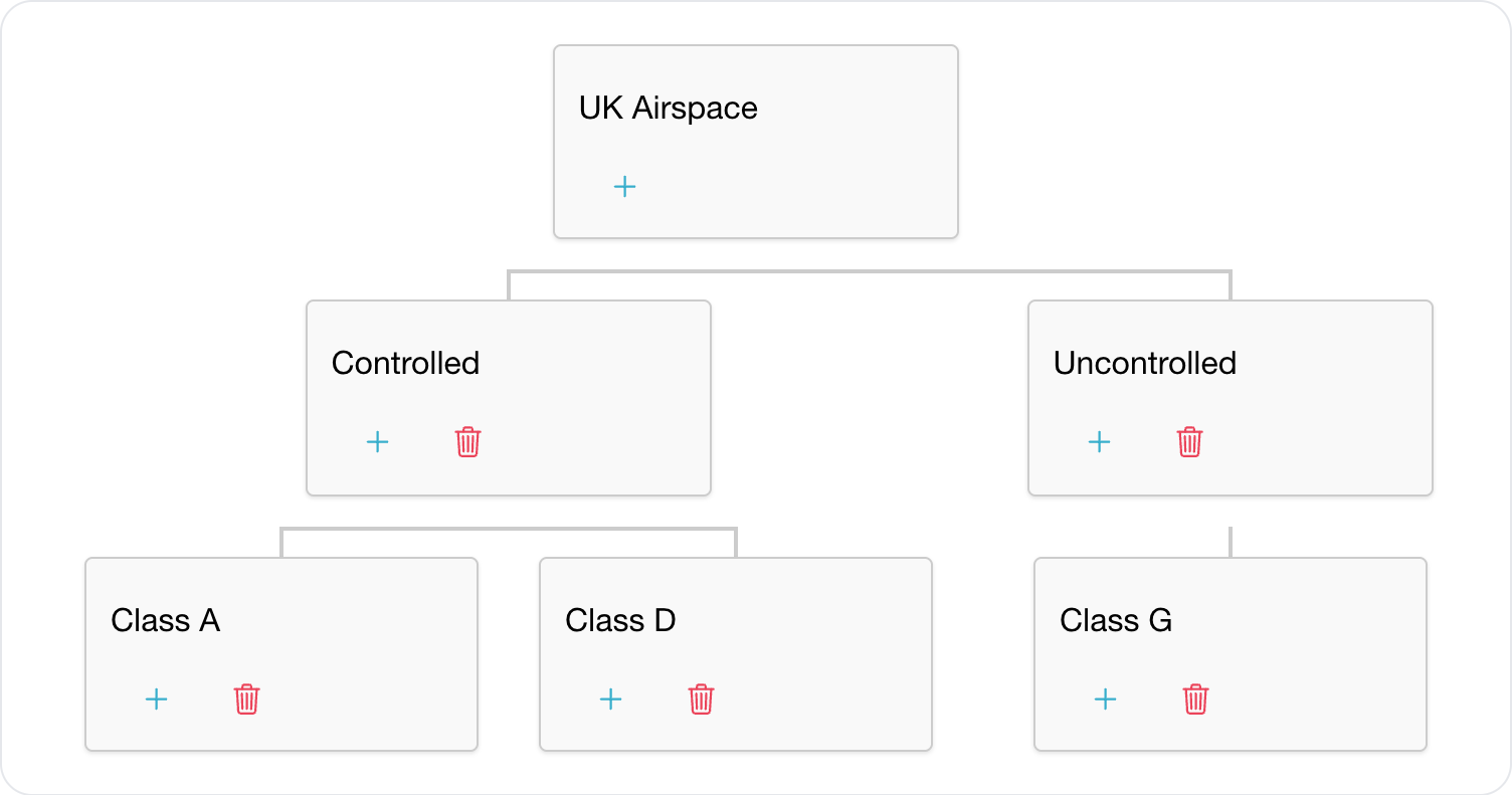Tree Diagram editor